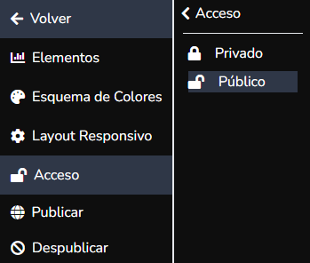 Ejemplo de un elemento Gráfico publicado