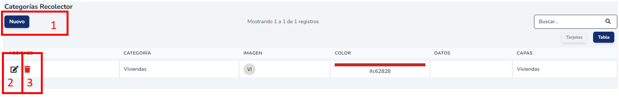 Listado principal del submódulo Recolector